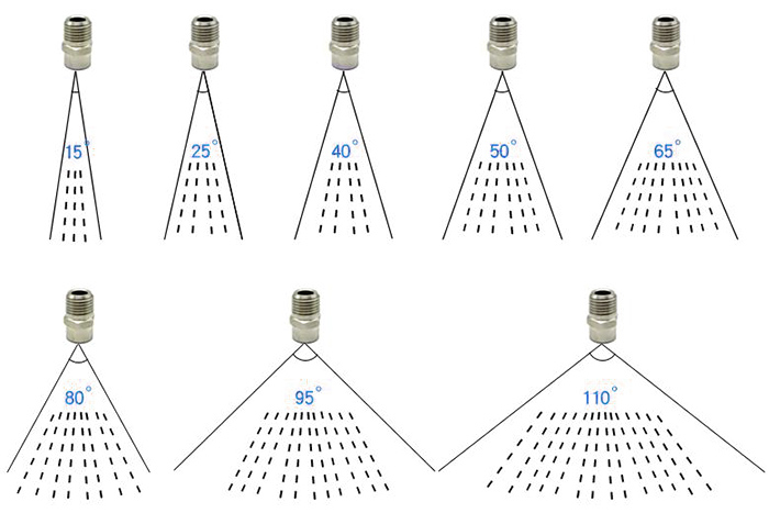 扇形噴嘴噴霧角度